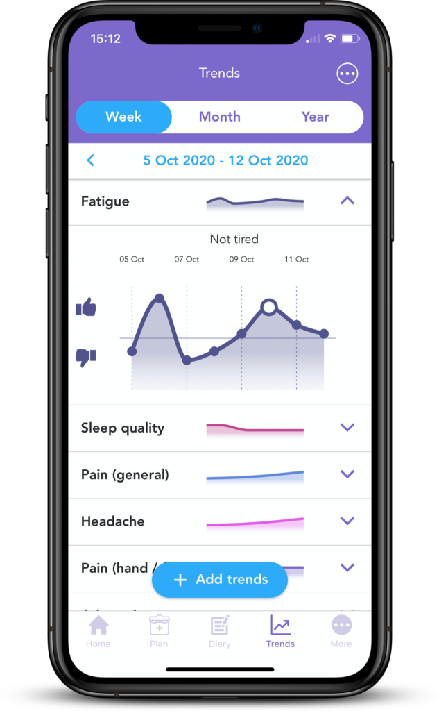 Track Cancer Related Fatigue with OWise