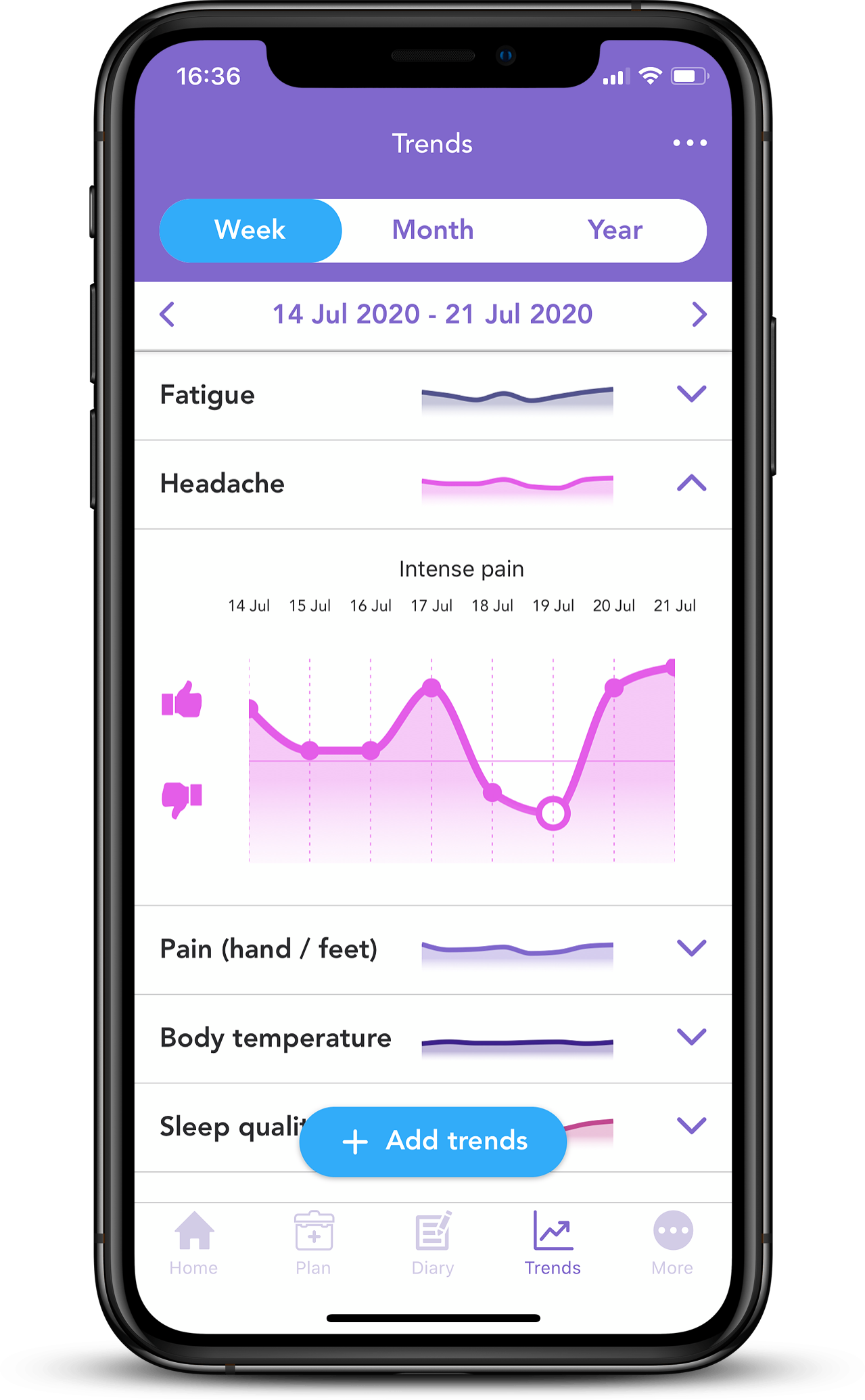 Tracking Trends 