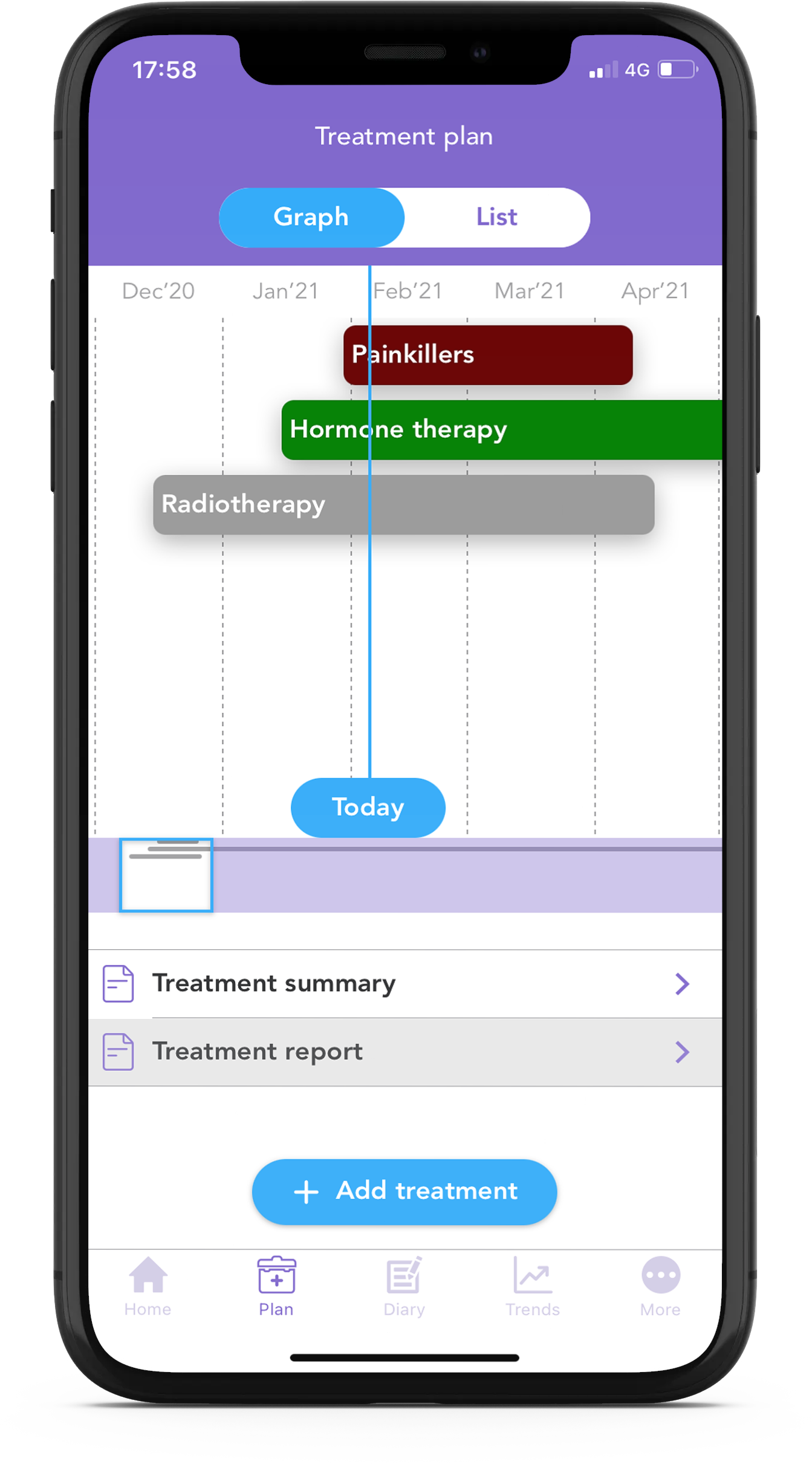 Staging & Grade - Breast Pathology