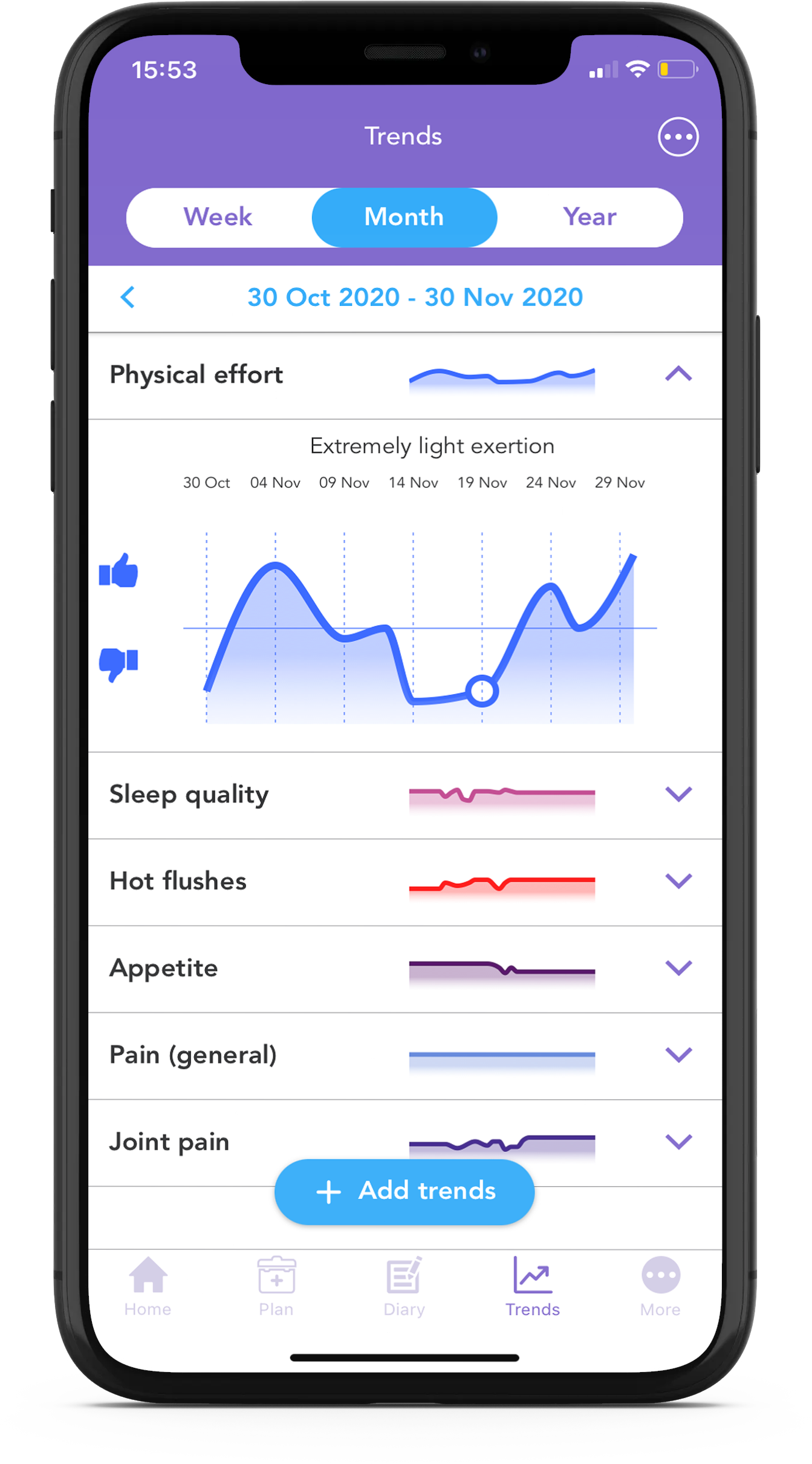 Physical Effort Trends