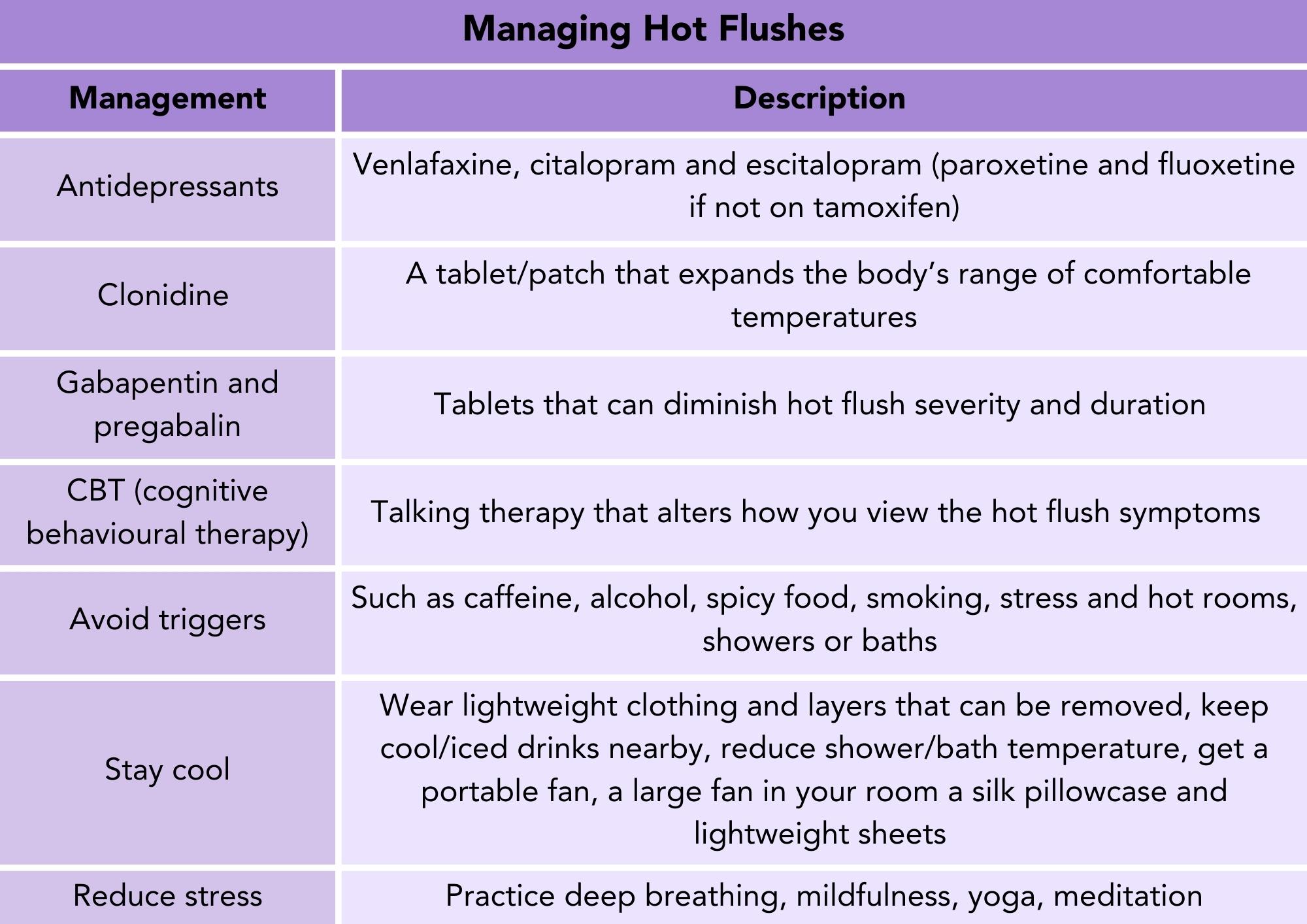 Techniques to manage hot flushes caused by breast cancer treatment