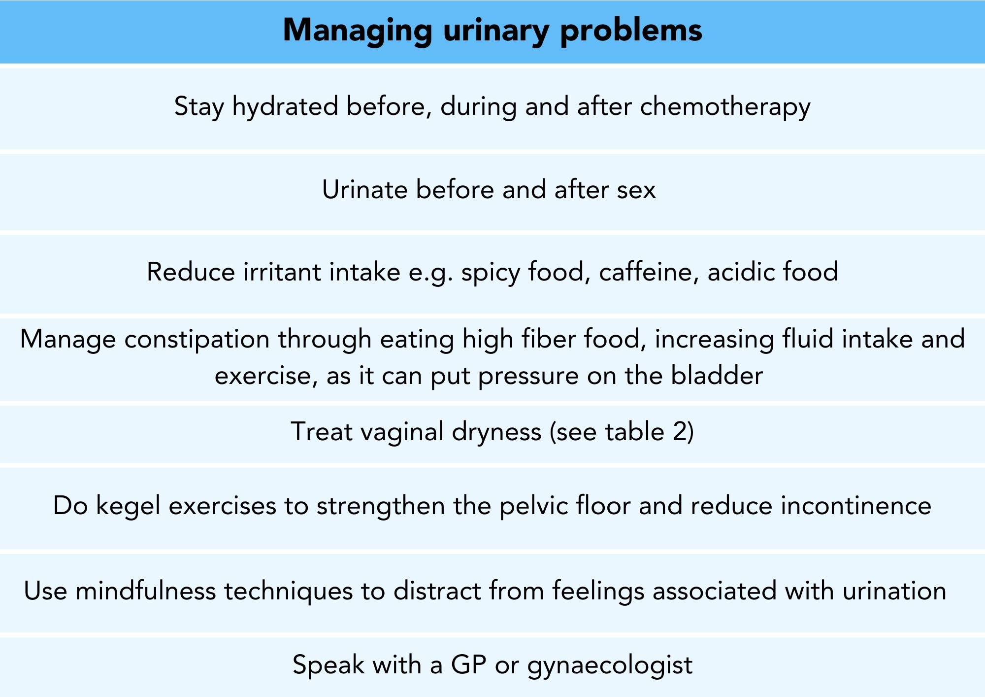 Techniques to managed urinary problems cause by breast cancer treatment