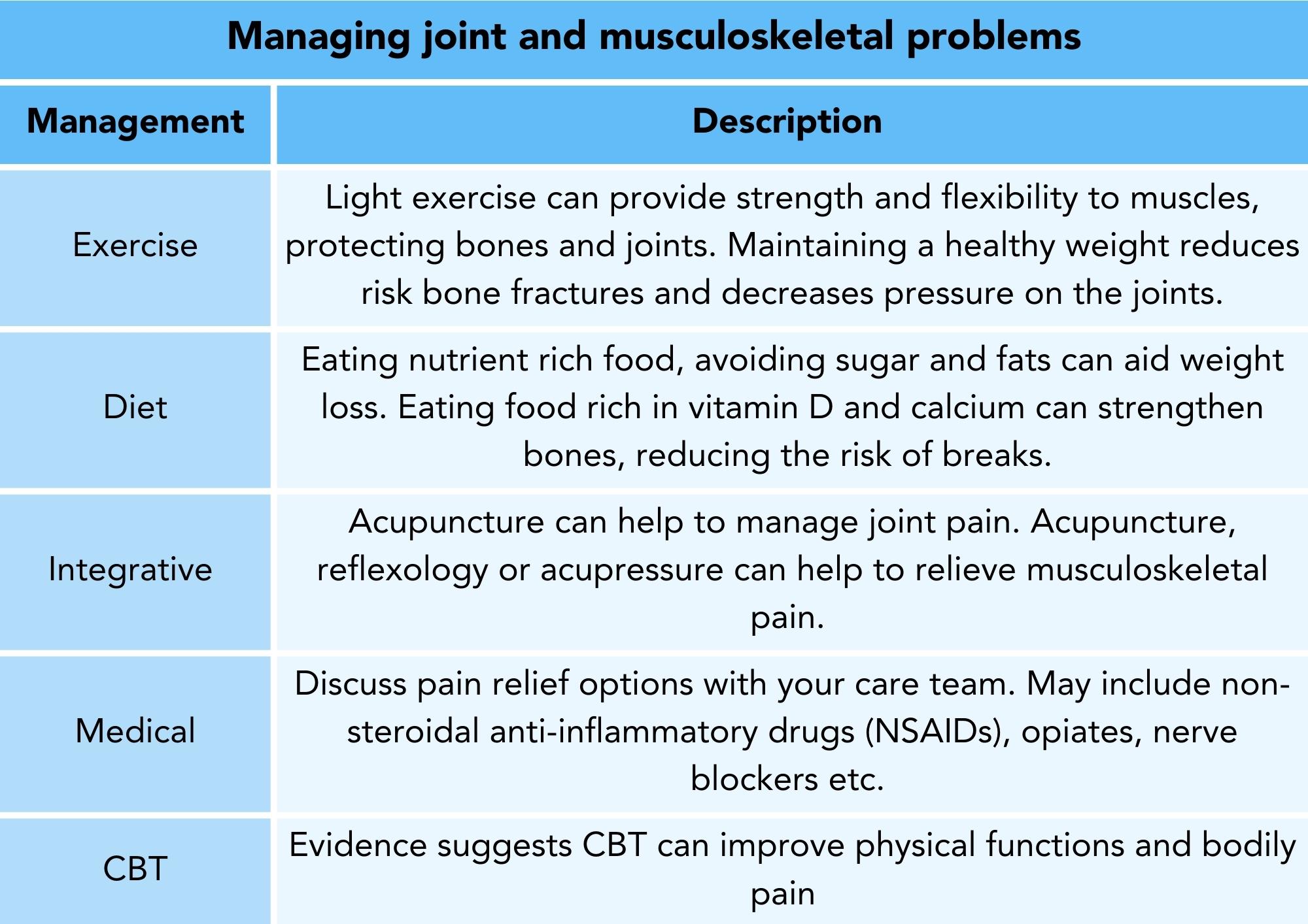 Techniques to manage joint and musculoskeletal problems caused by breast cancer treatment