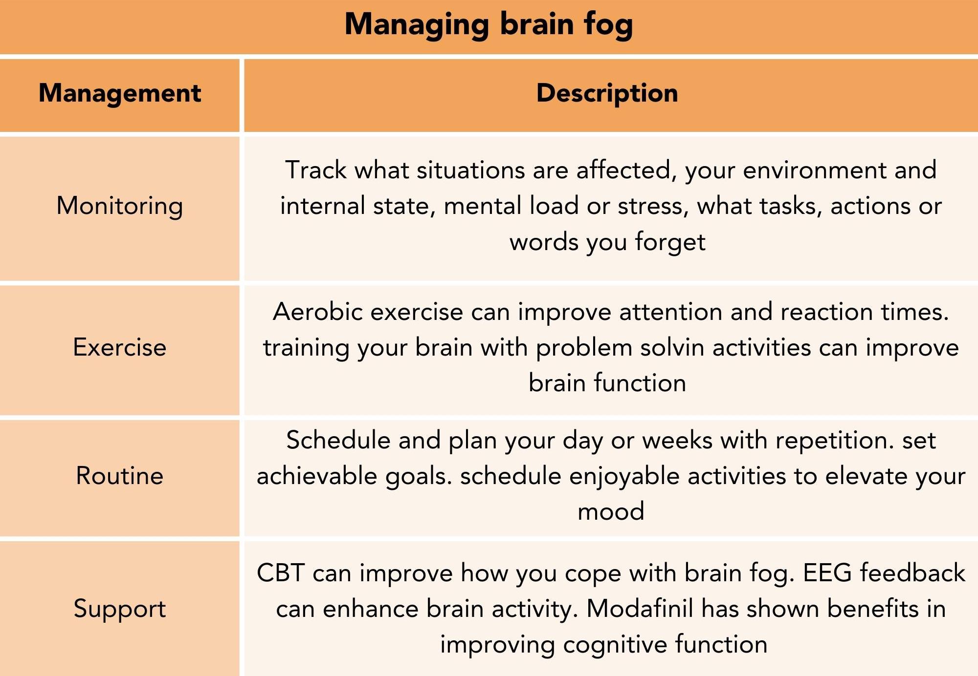 Techniques to manage brain fog caused by breast cancer treatment