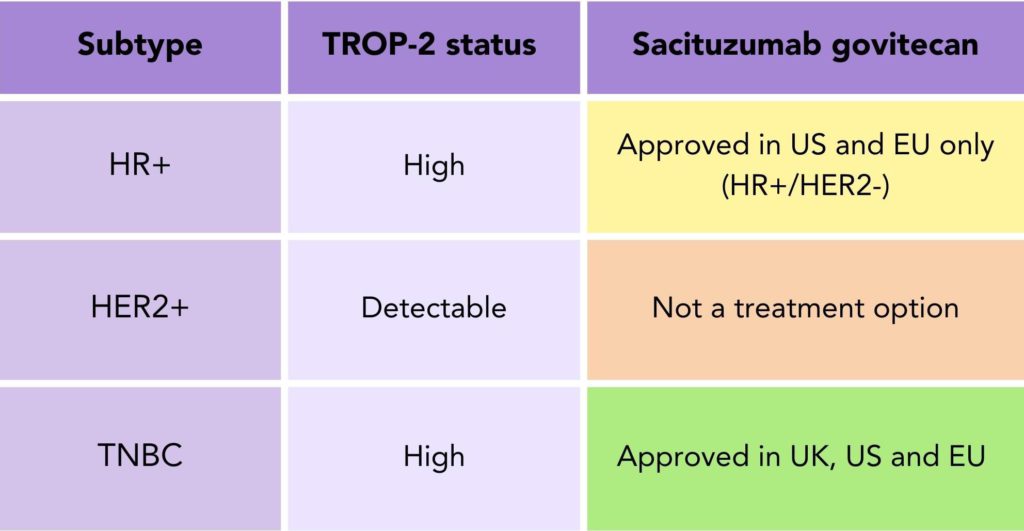 Approval status of Trodelvy for breast cancer by country