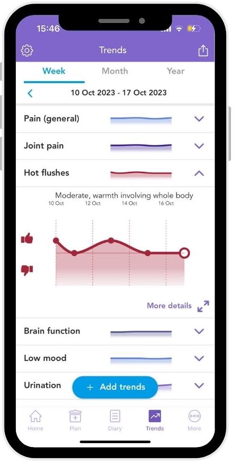Image of a mobile phone screen displaying the OWise breast cancer app. On the screen the image shows how the diary feature in the OWise breast cancer app is used. 